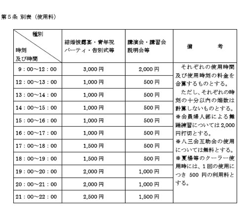 八三会館使用料